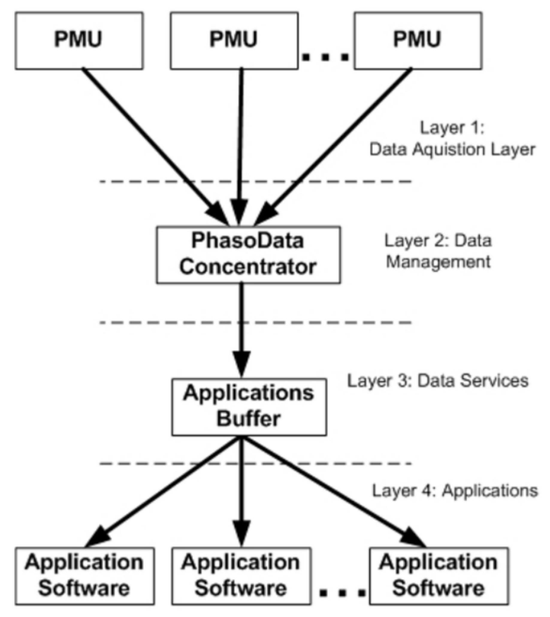 Electronics 11 02967 g003