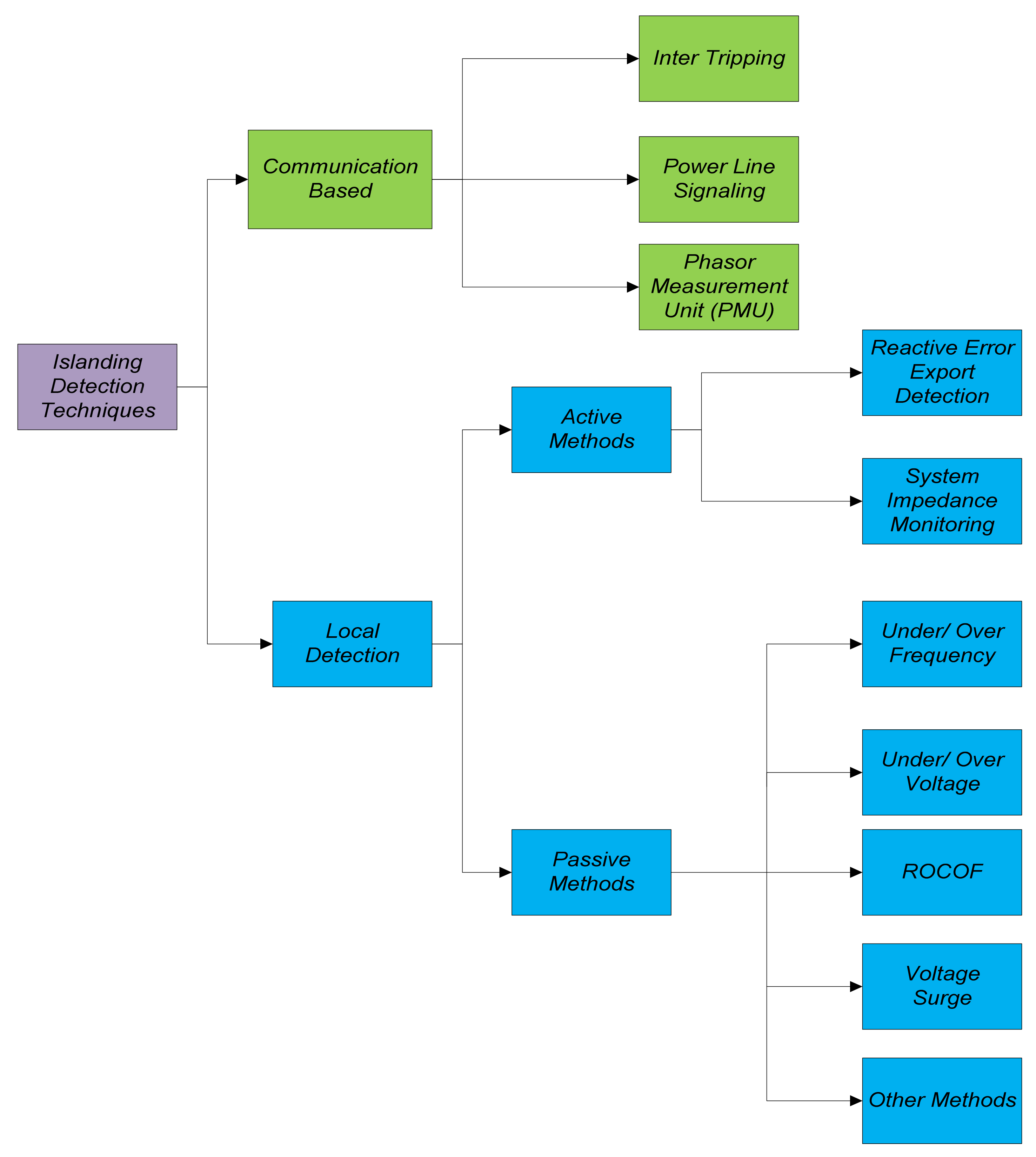 Electronics 11 02967 g006