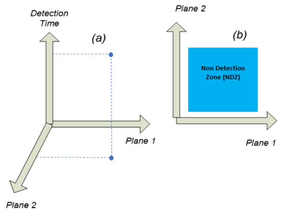 Electronics 11 02967 g008
