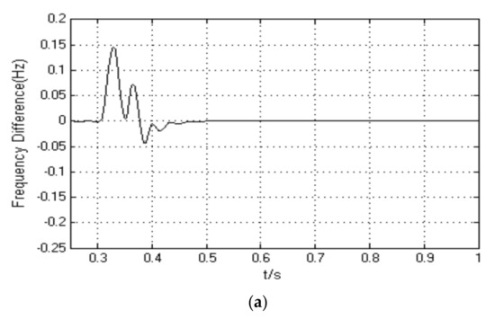 Electronics 11 02967 g009a Electronics 11 02967 g009a