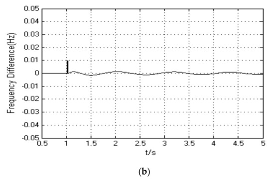 Electronics 11 02967 g009b