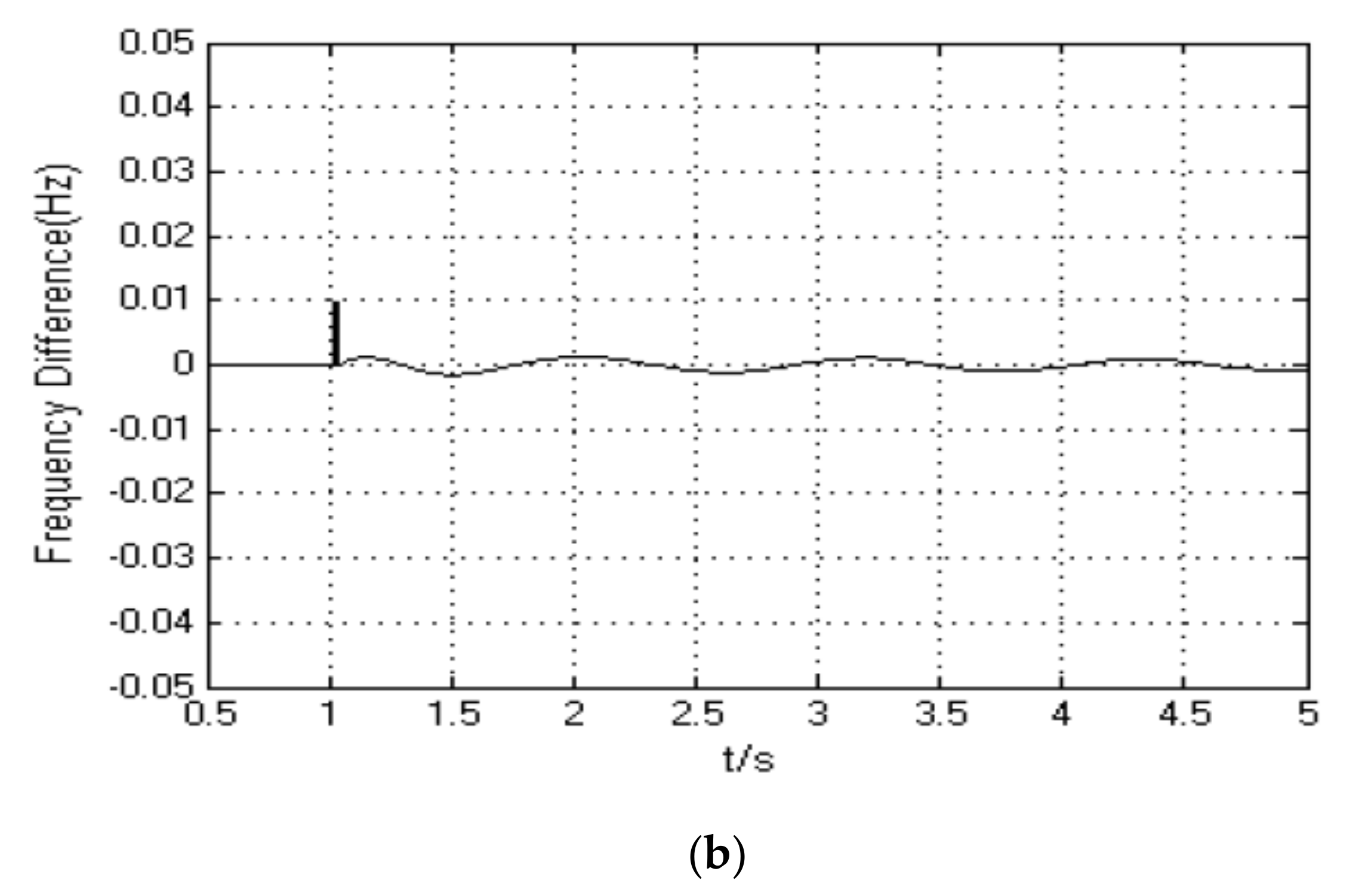 Electronics 11 02967 g009b