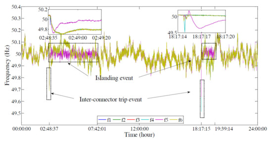 Electronics 11 02967 g011
