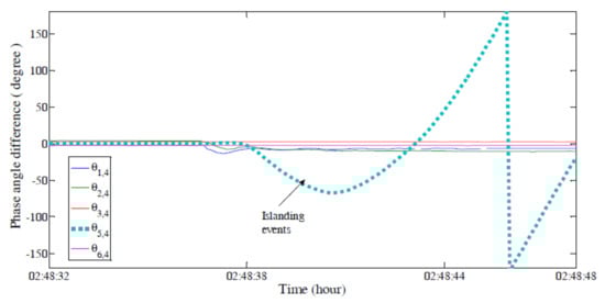 Electronics 11 02967 g012