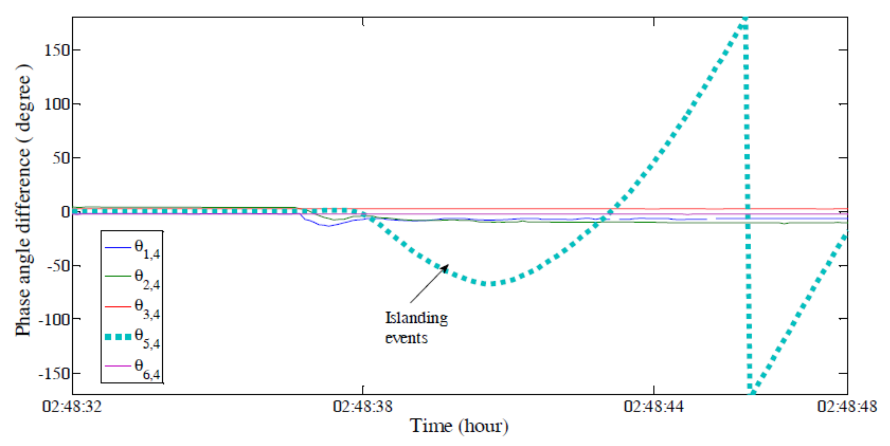 Electronics 11 02967 g012