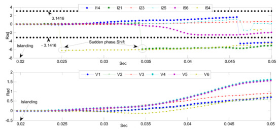 Electronics 11 02967 g013