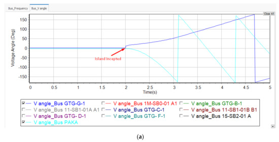 Electronics 11 02967 g014a Electronics 11 02967 g014a