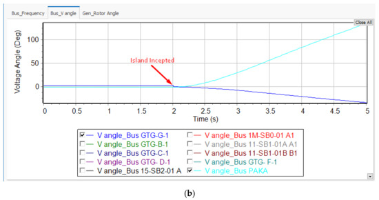 Electronics 11 02967 g014b