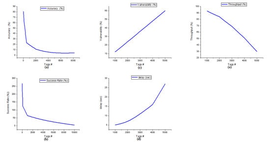 Electronics 11 02968 g002