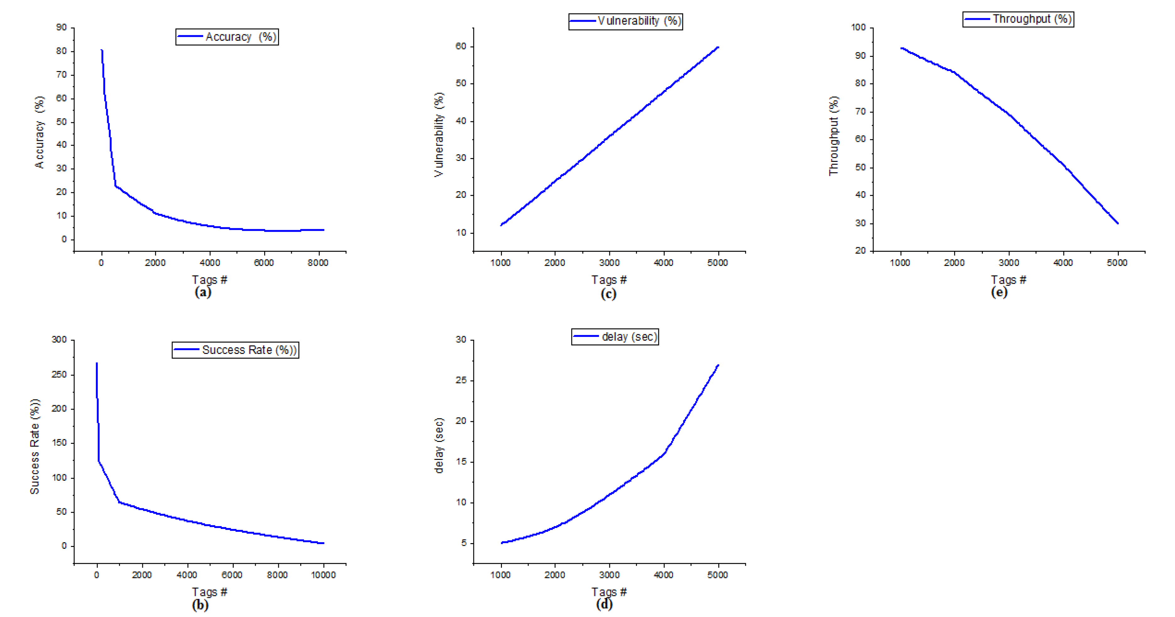 Electronics 11 02968 g002