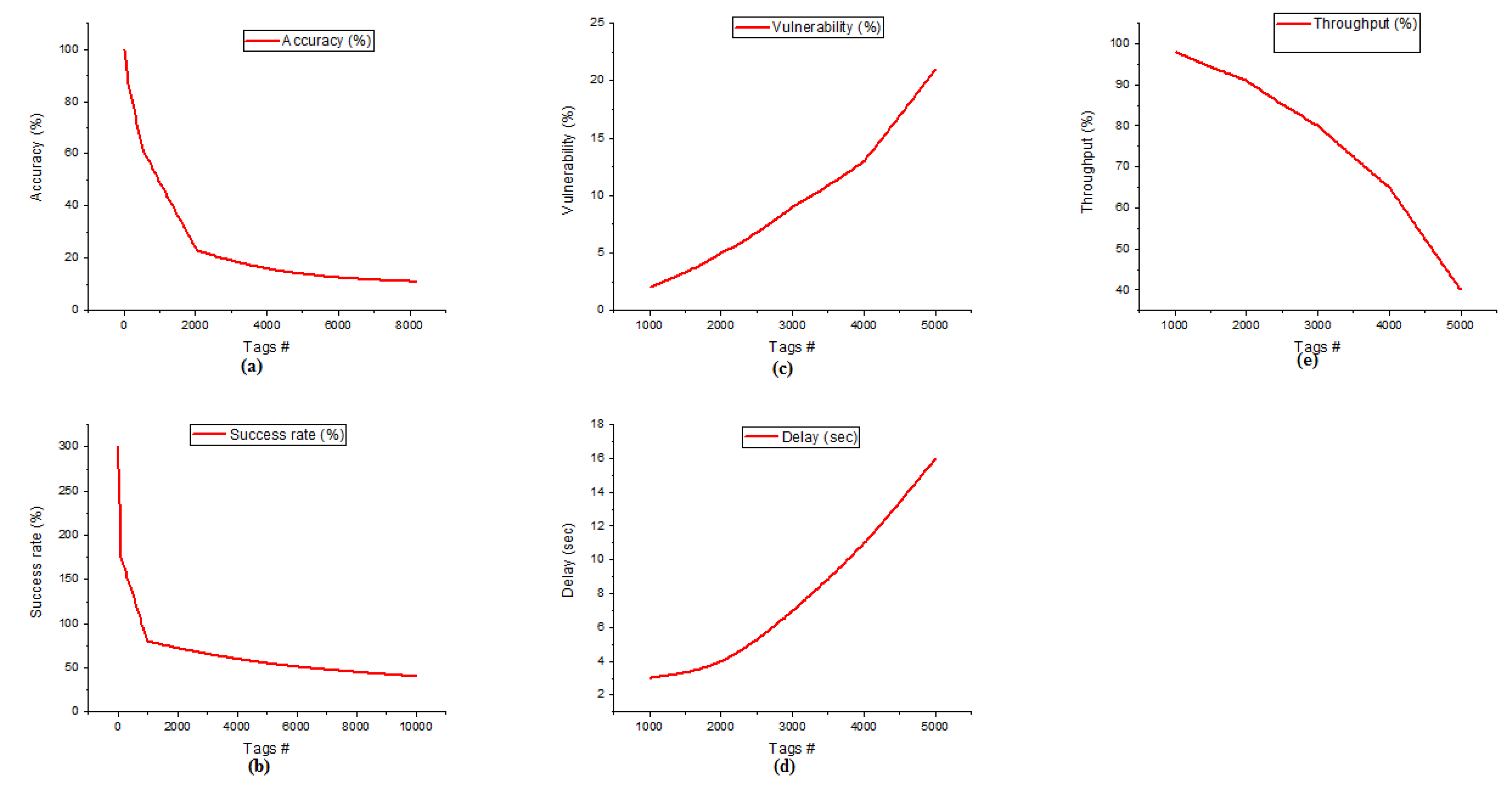 Electronics 11 02968 g003