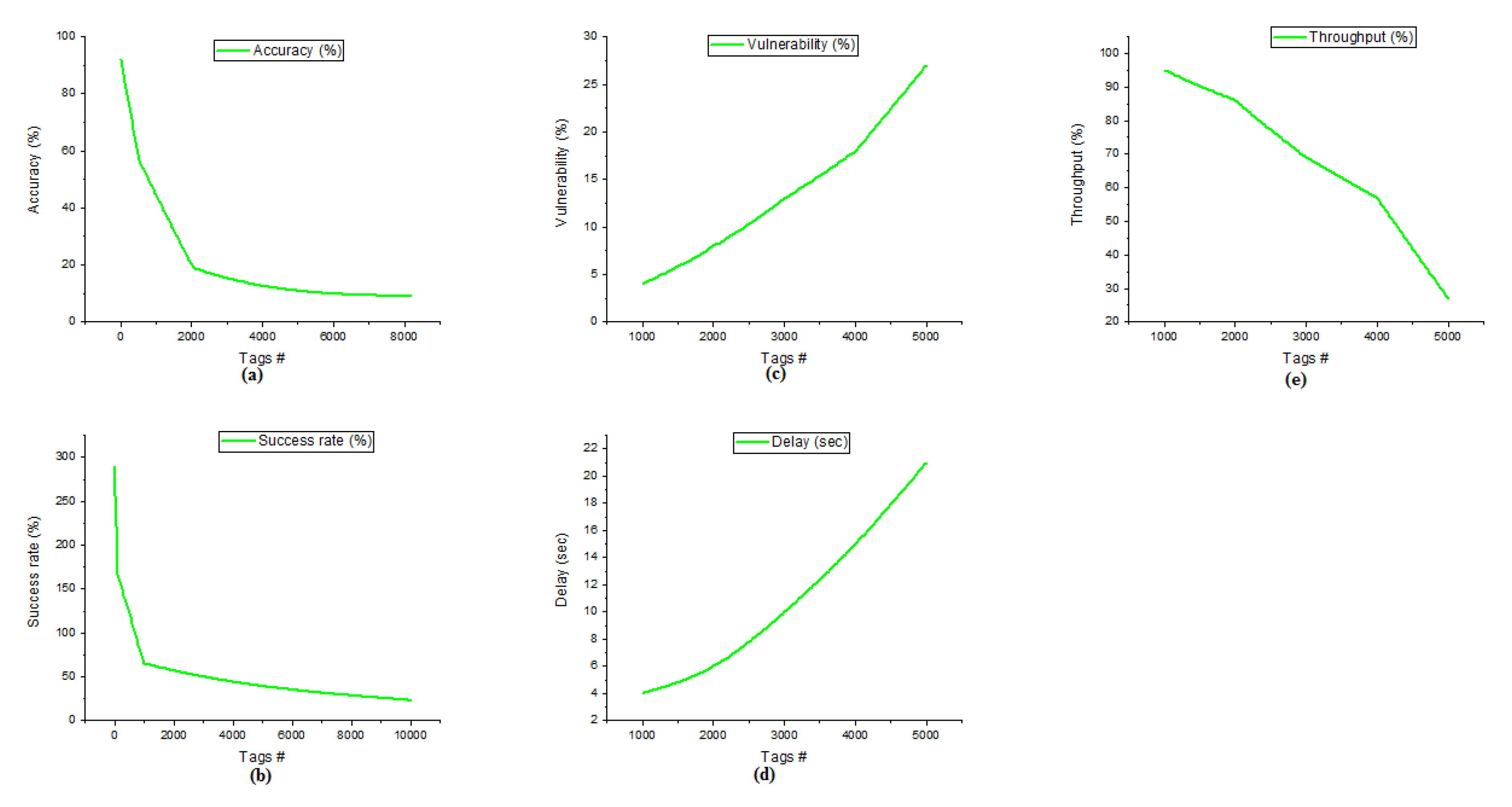 Electronics 11 02968 g004