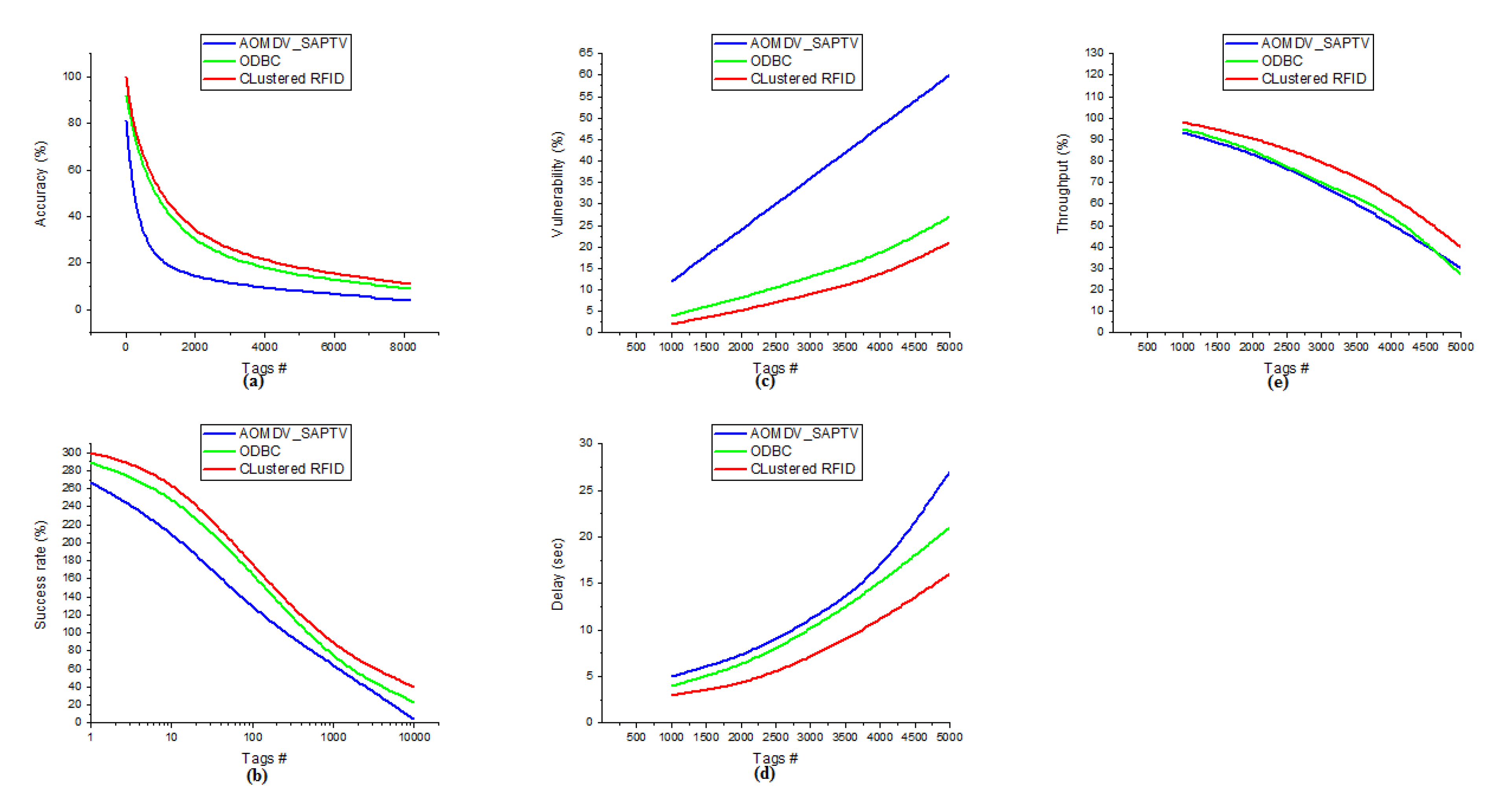 Electronics 11 02968 g005