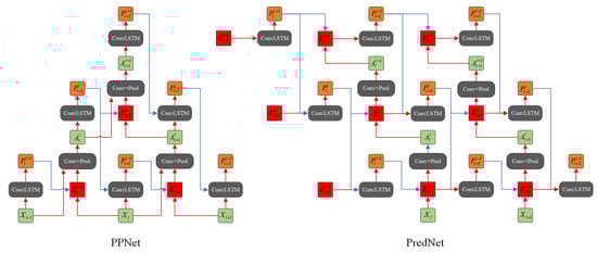 Electronics 11 02969 g0a1