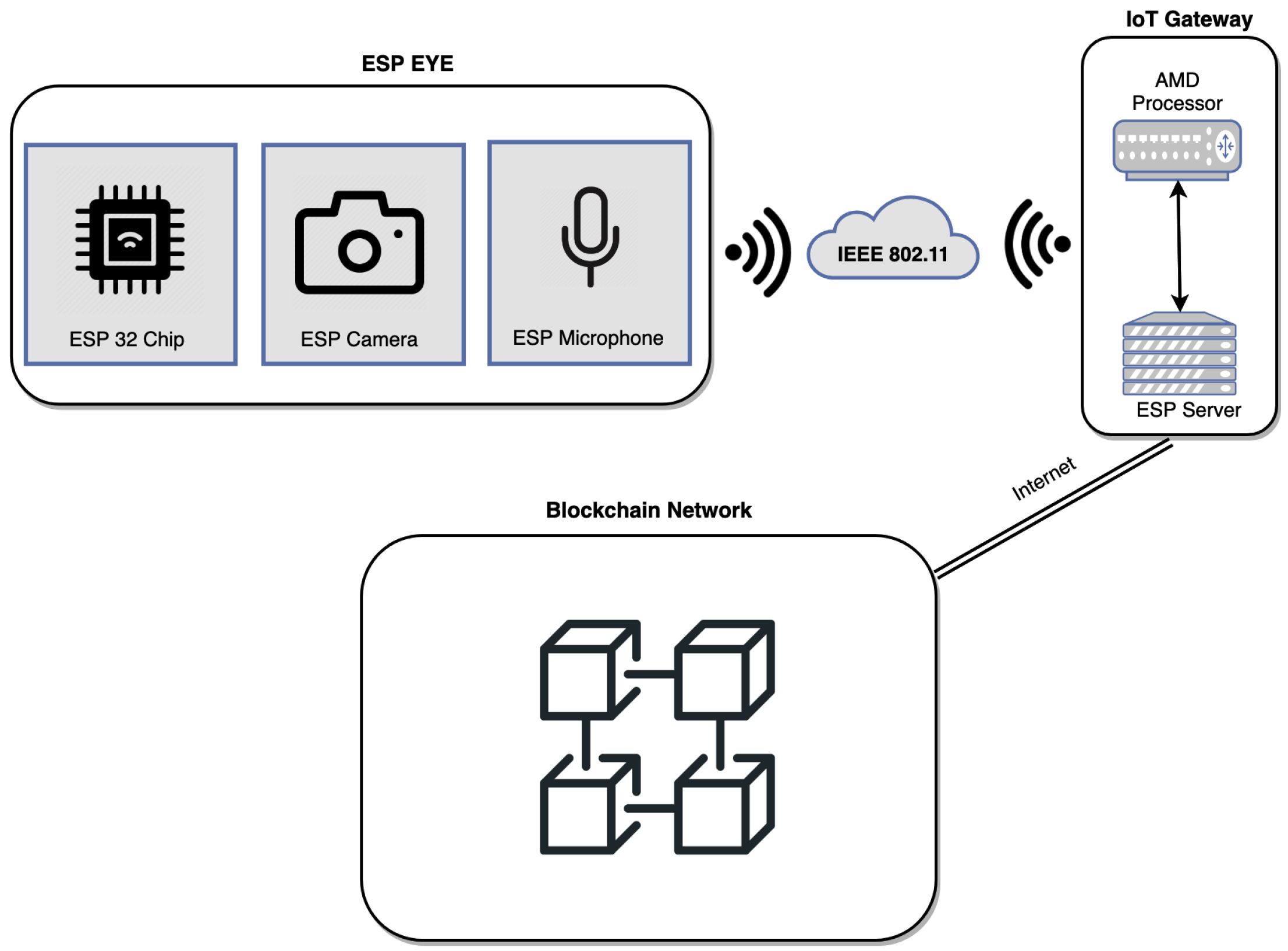 Electronics 11 02971 g003 Electronics 11 02971 g003