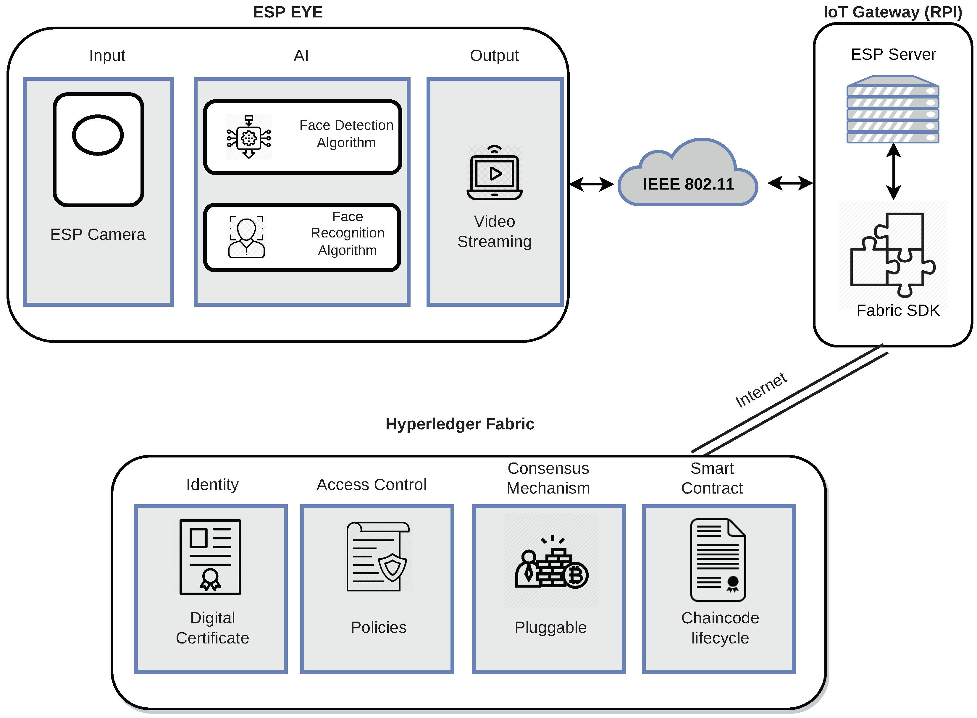 Electronics 11 02971 g004 Electronics 11 02971 g004