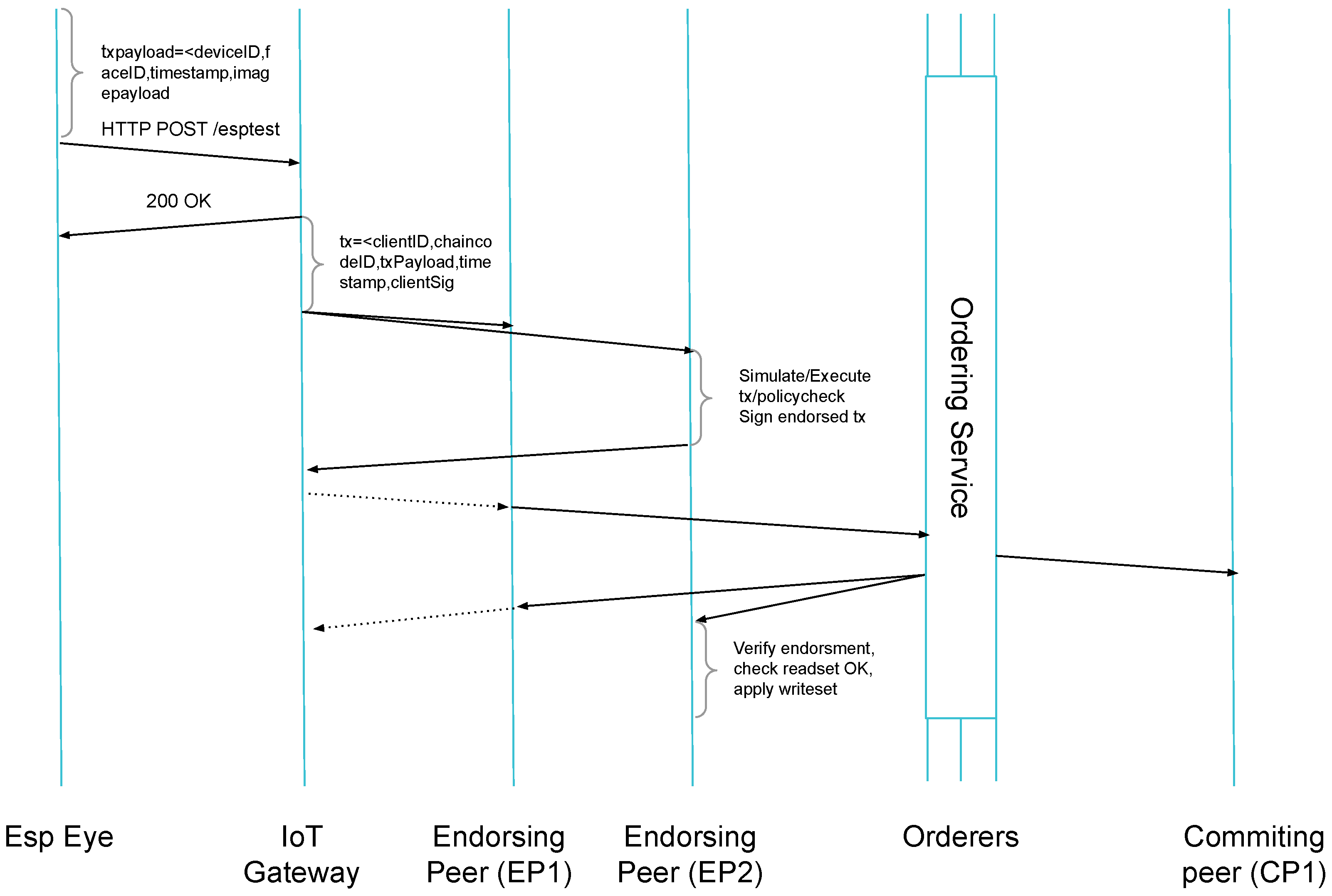 Electronics 11 02971 g005 Electronics 11 02971 g005