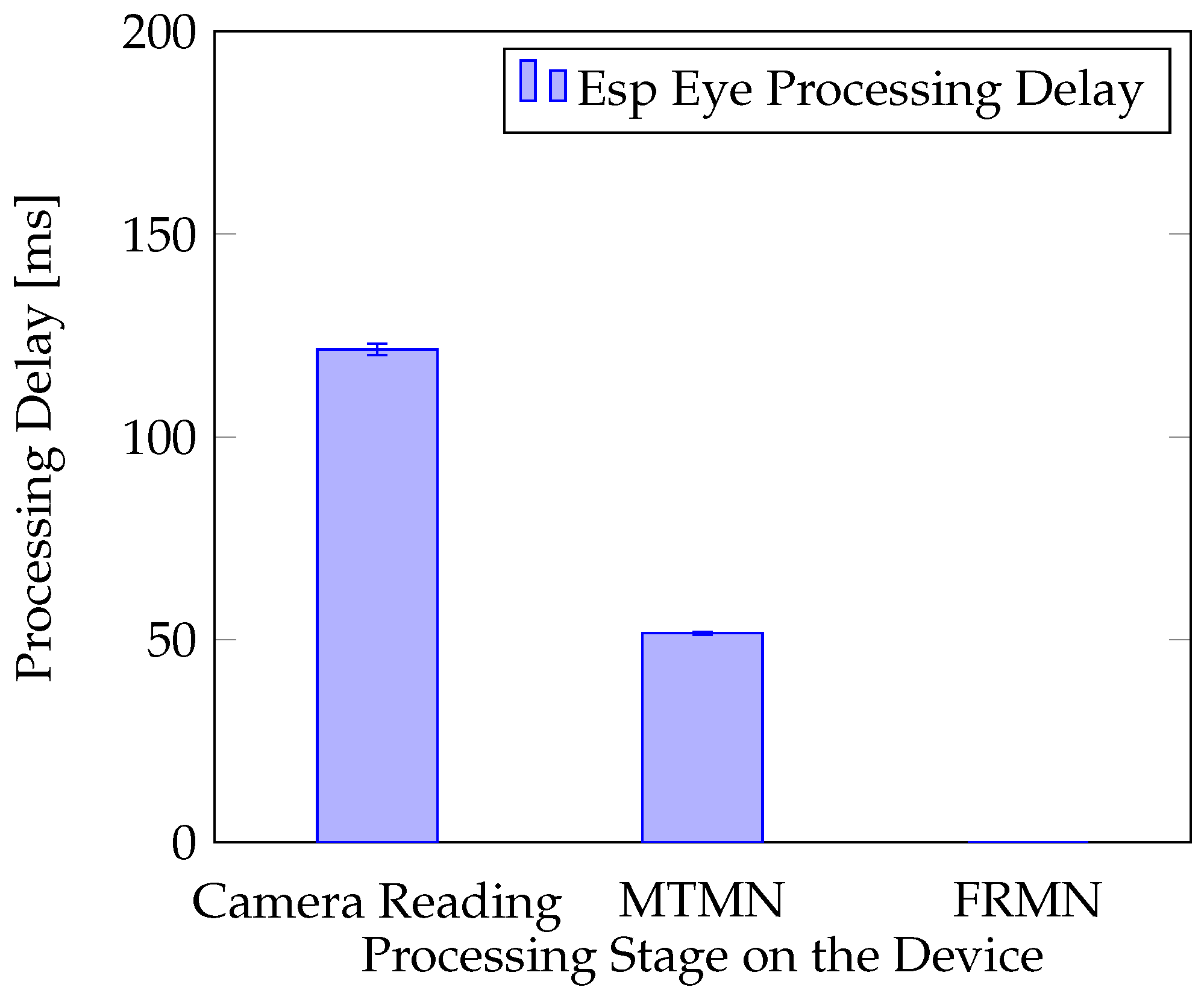 Electronics 11 02971 g007 Electronics 11 02971 g007
