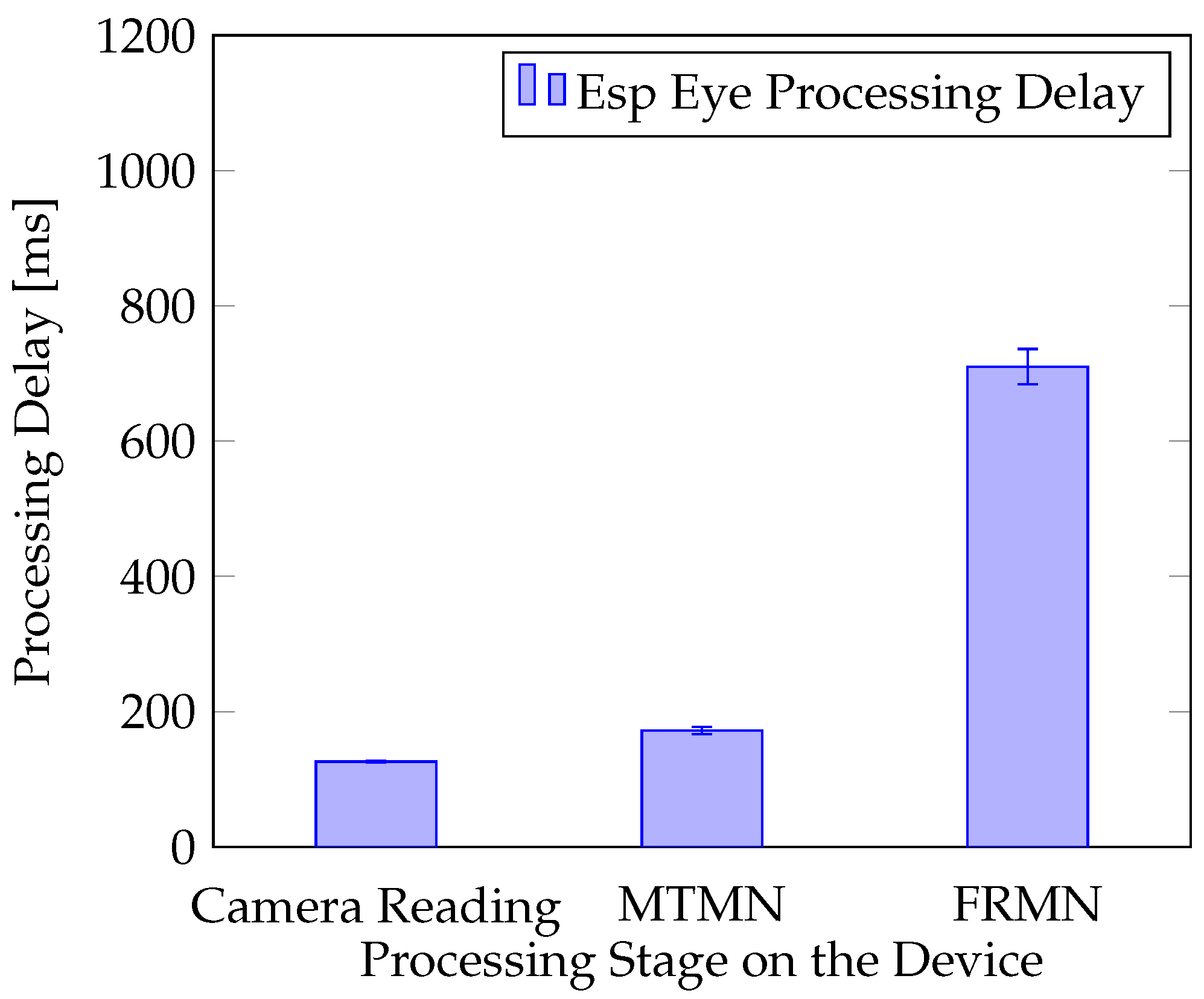 Electronics 11 02971 g008 Electronics 11 02971 g008