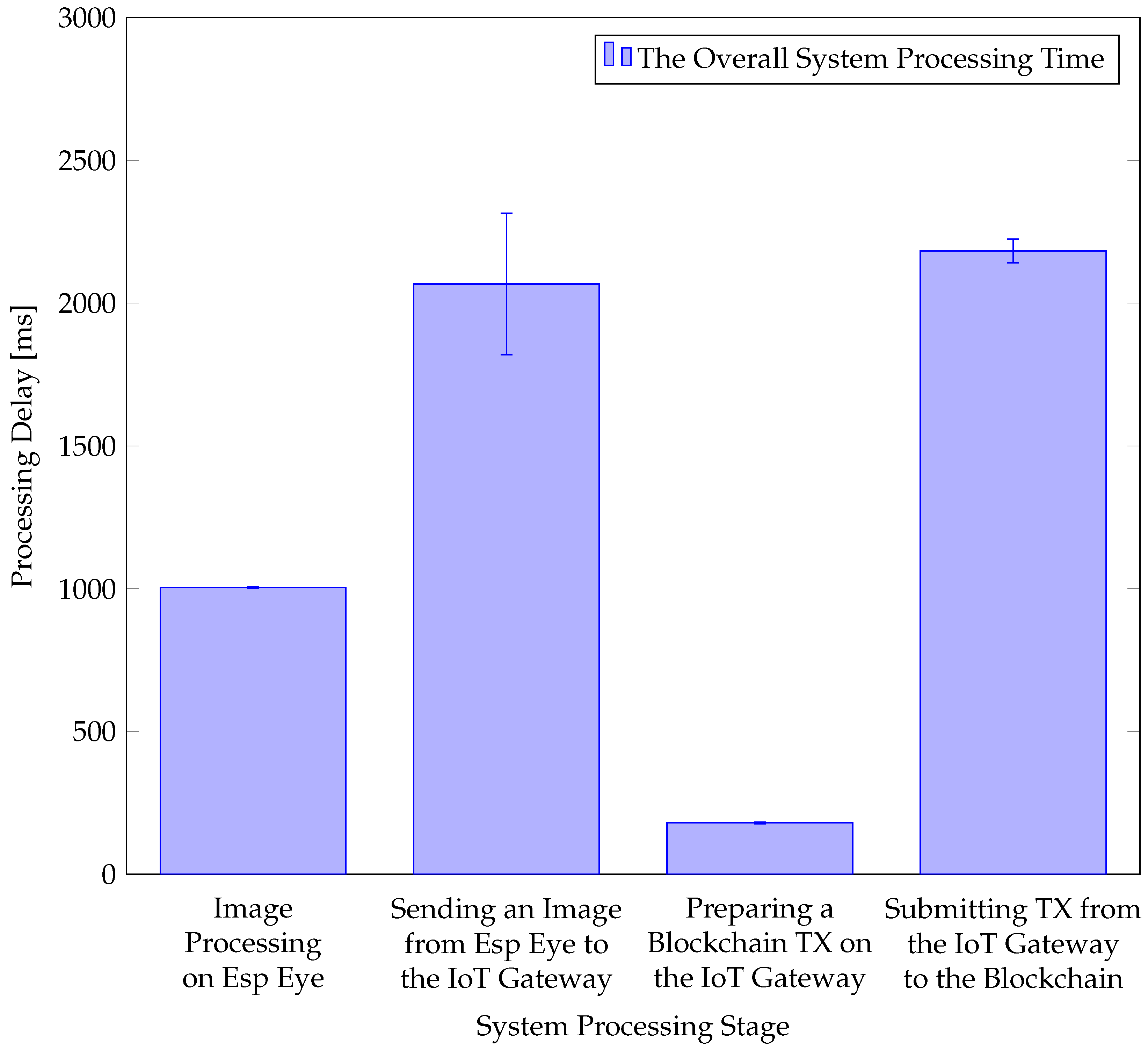 Electronics 11 02971 g009 Electronics 11 02971 g009