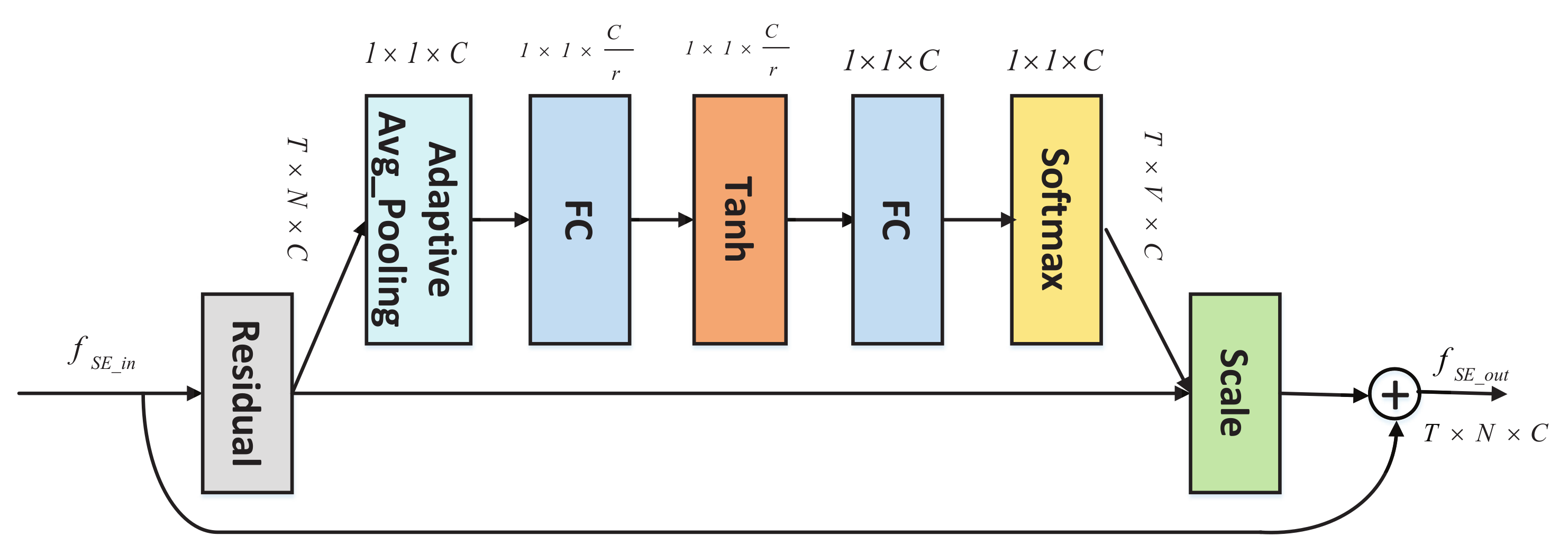 Electronics 11 02973 g003