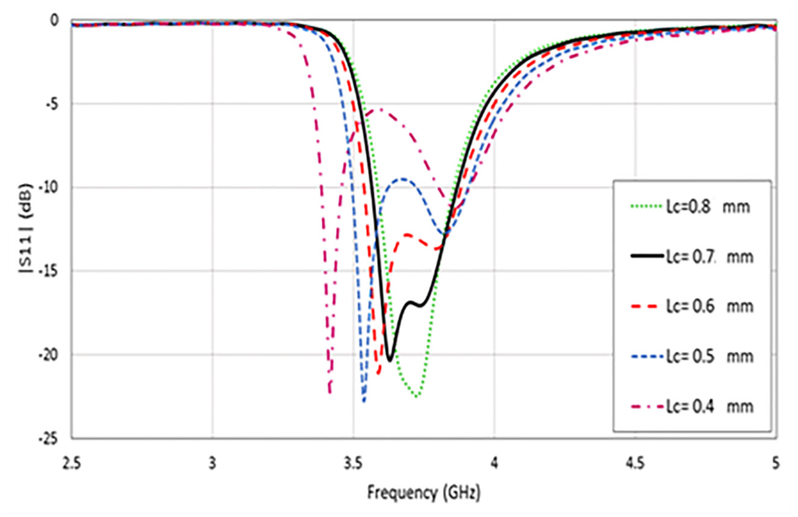 Electronics 11 02979 g009 Electronics 11 02979 g009