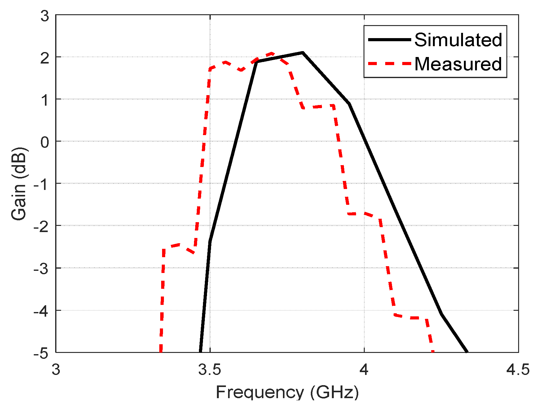 Electronics 11 02979 g014 Electronics 11 02979 g014