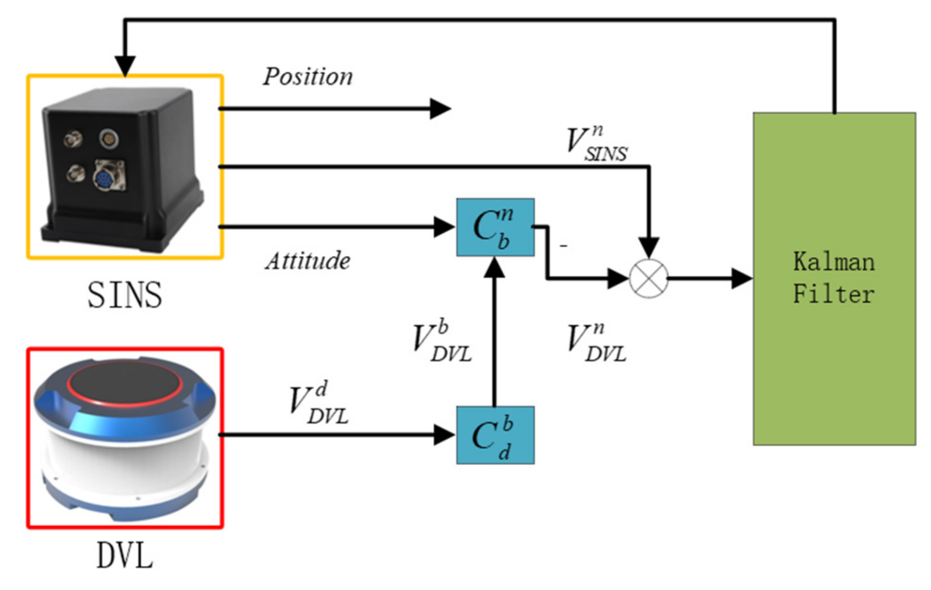 Electronics 11 02980 g002