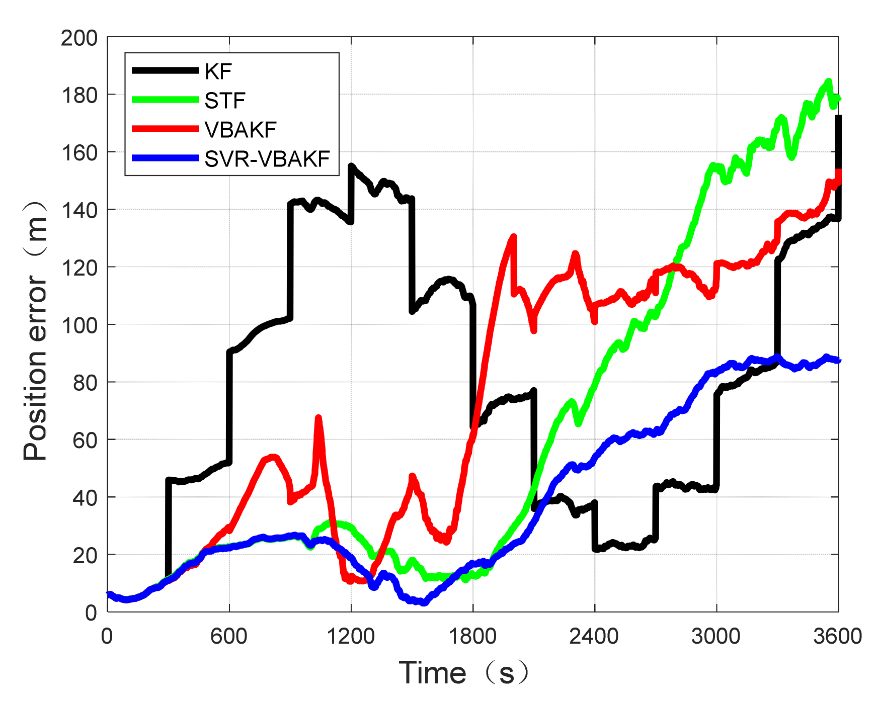 Electronics 11 02980 g006