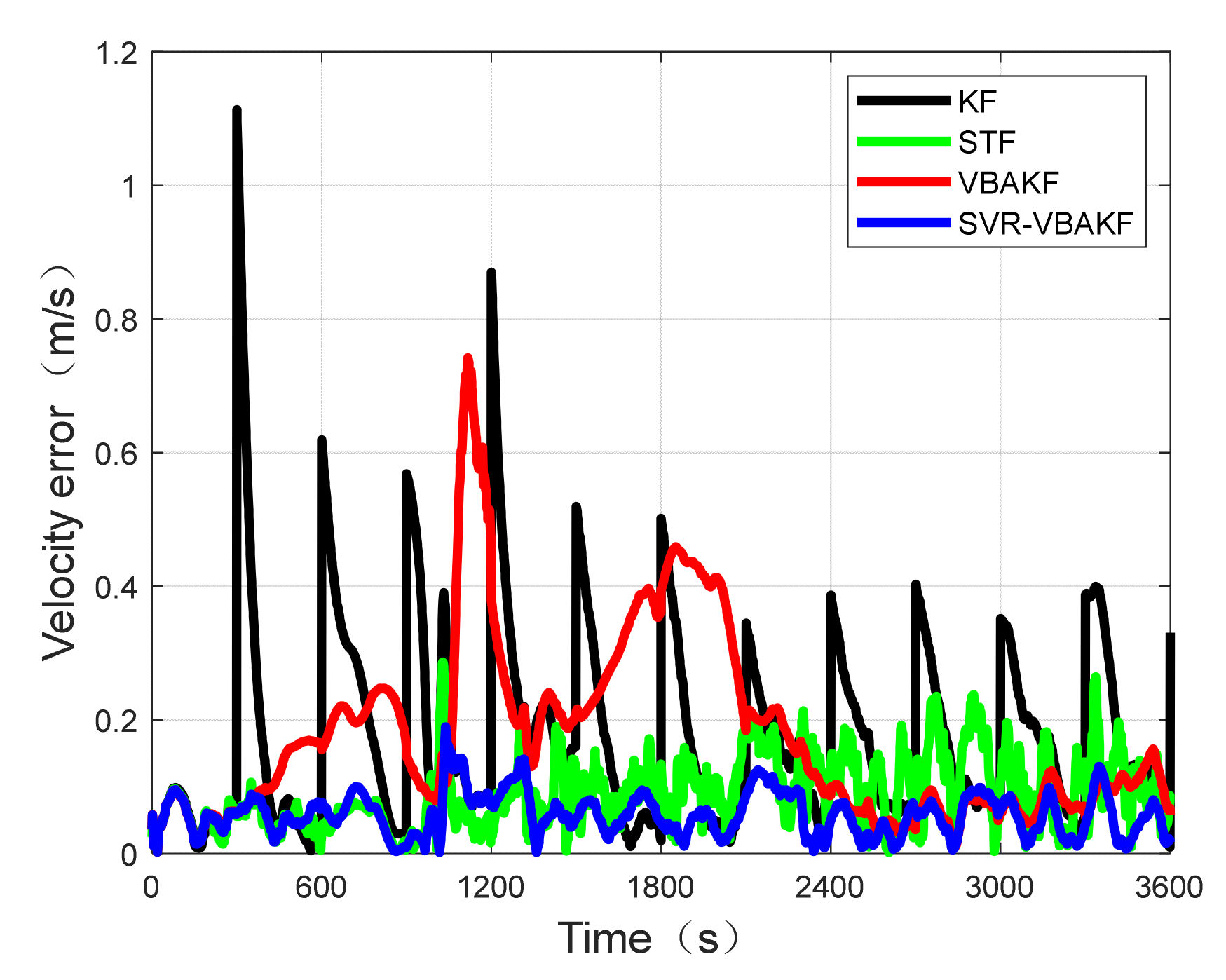 Electronics 11 02980 g007