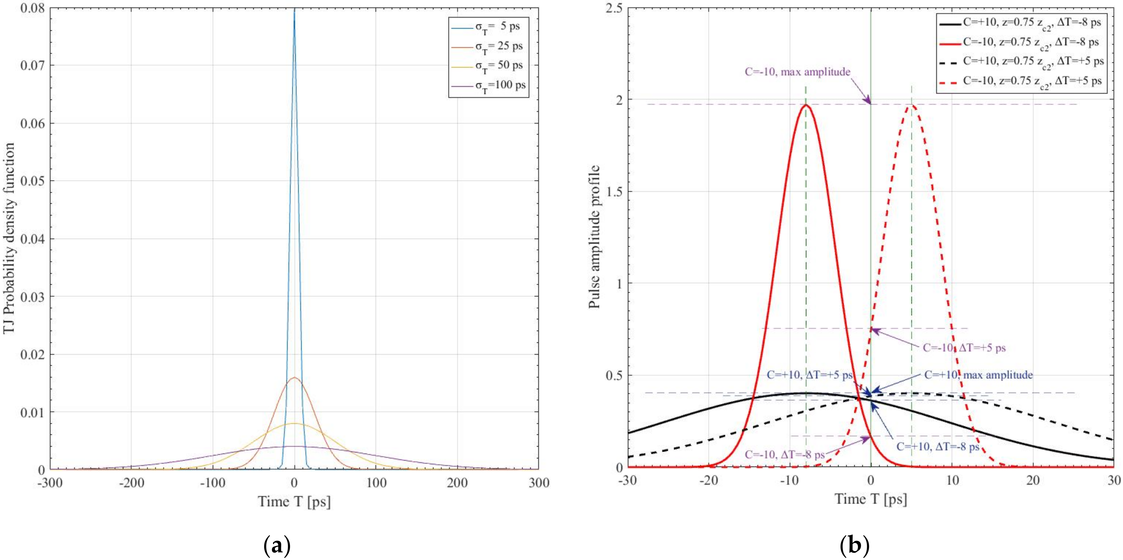 Electronics 11 02981 g003