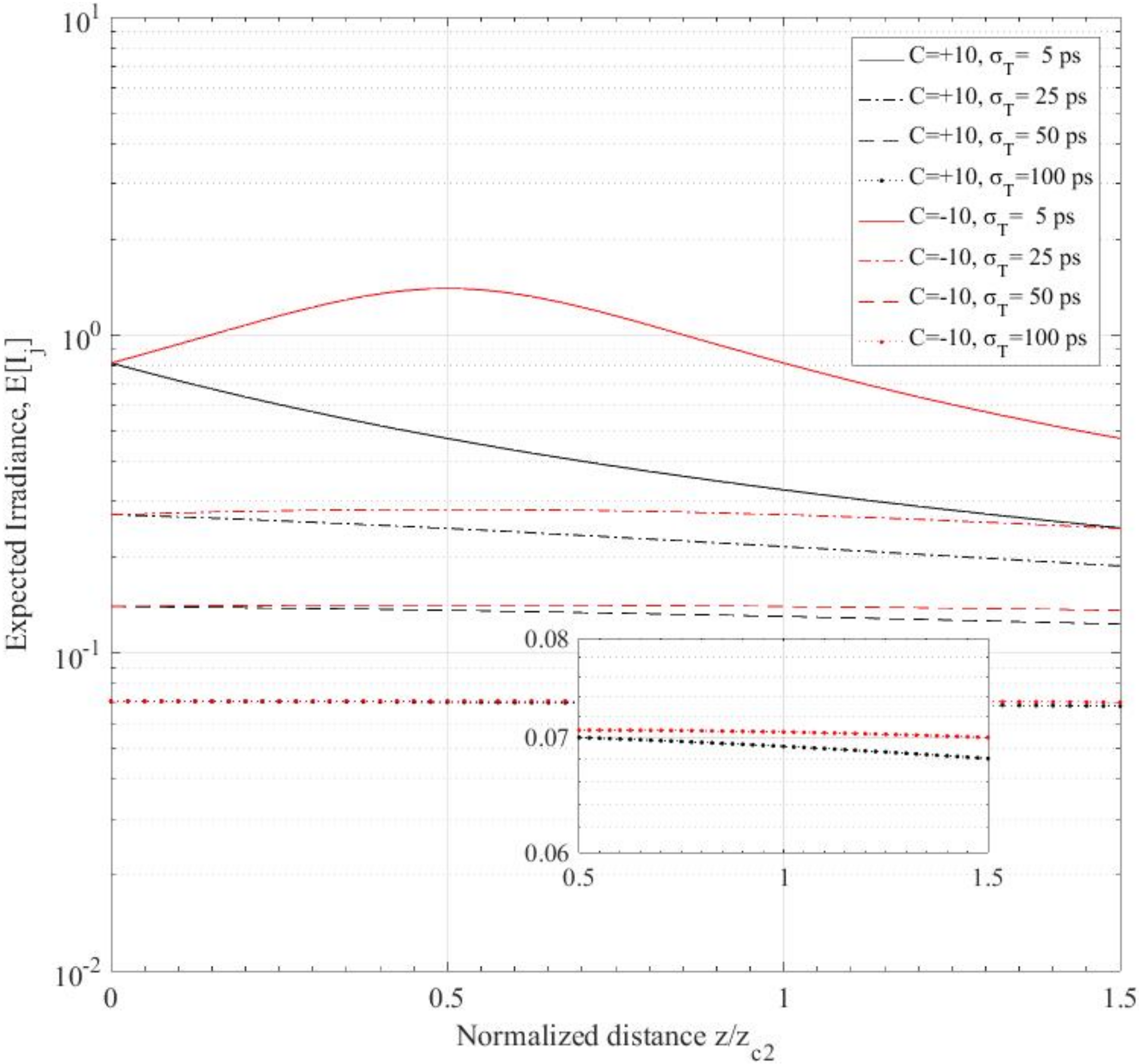 Electronics 11 02981 g004