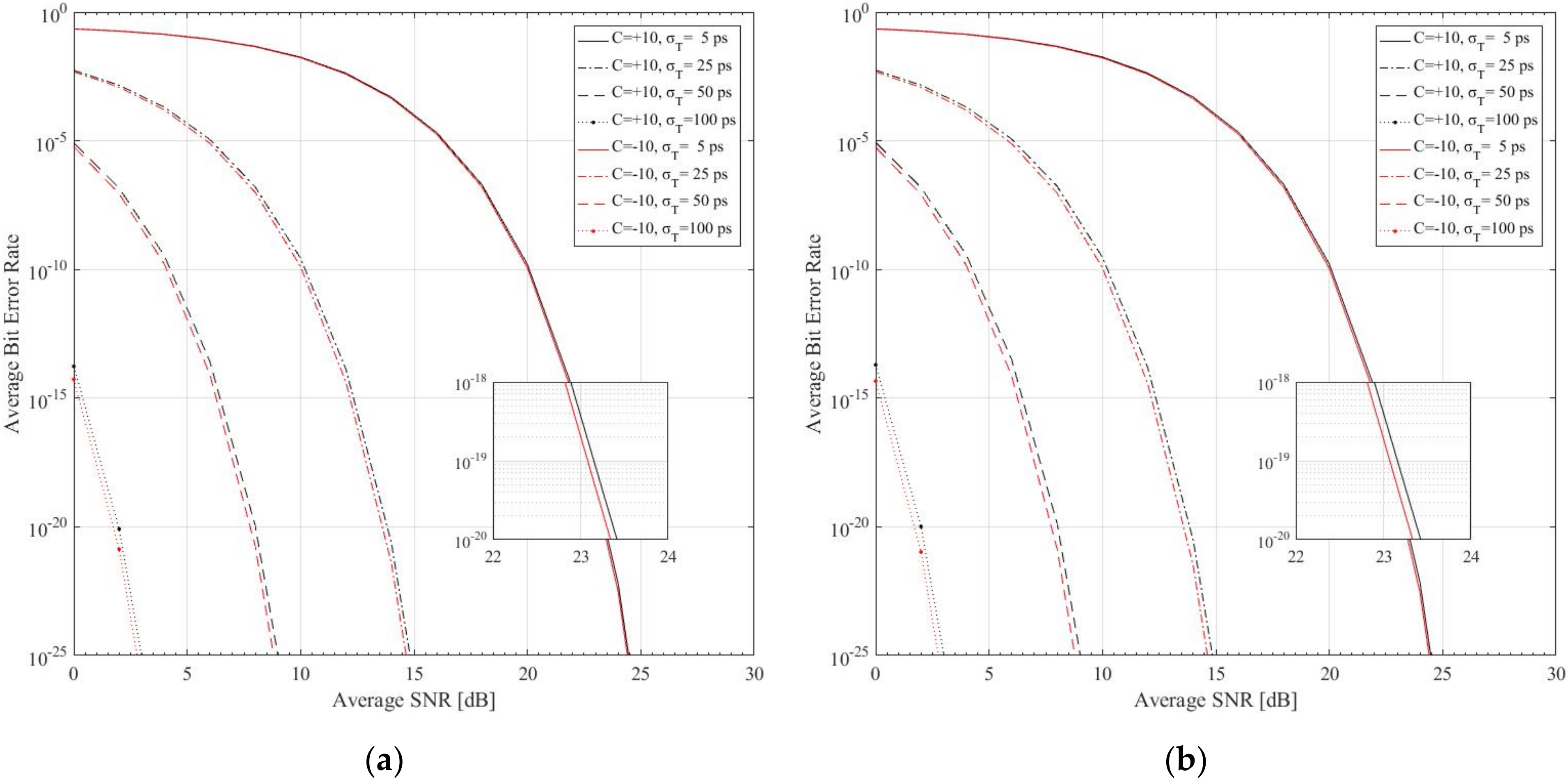 Electronics 11 02981 g007