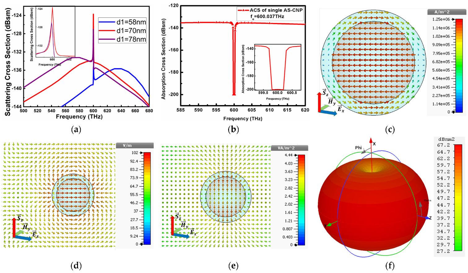 Electronics 11 02987 g002