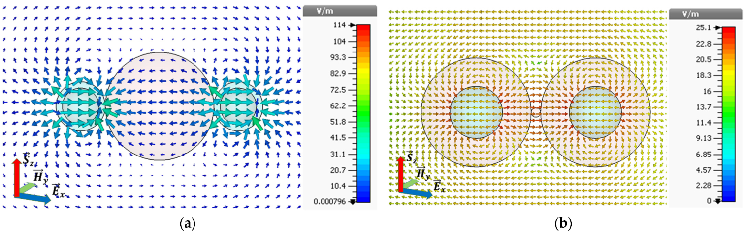 Electronics 11 02987 g005a