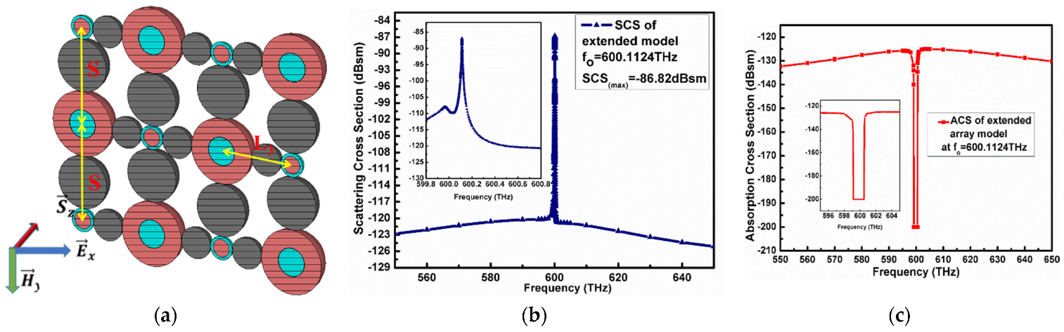 Electronics 11 02987 g007