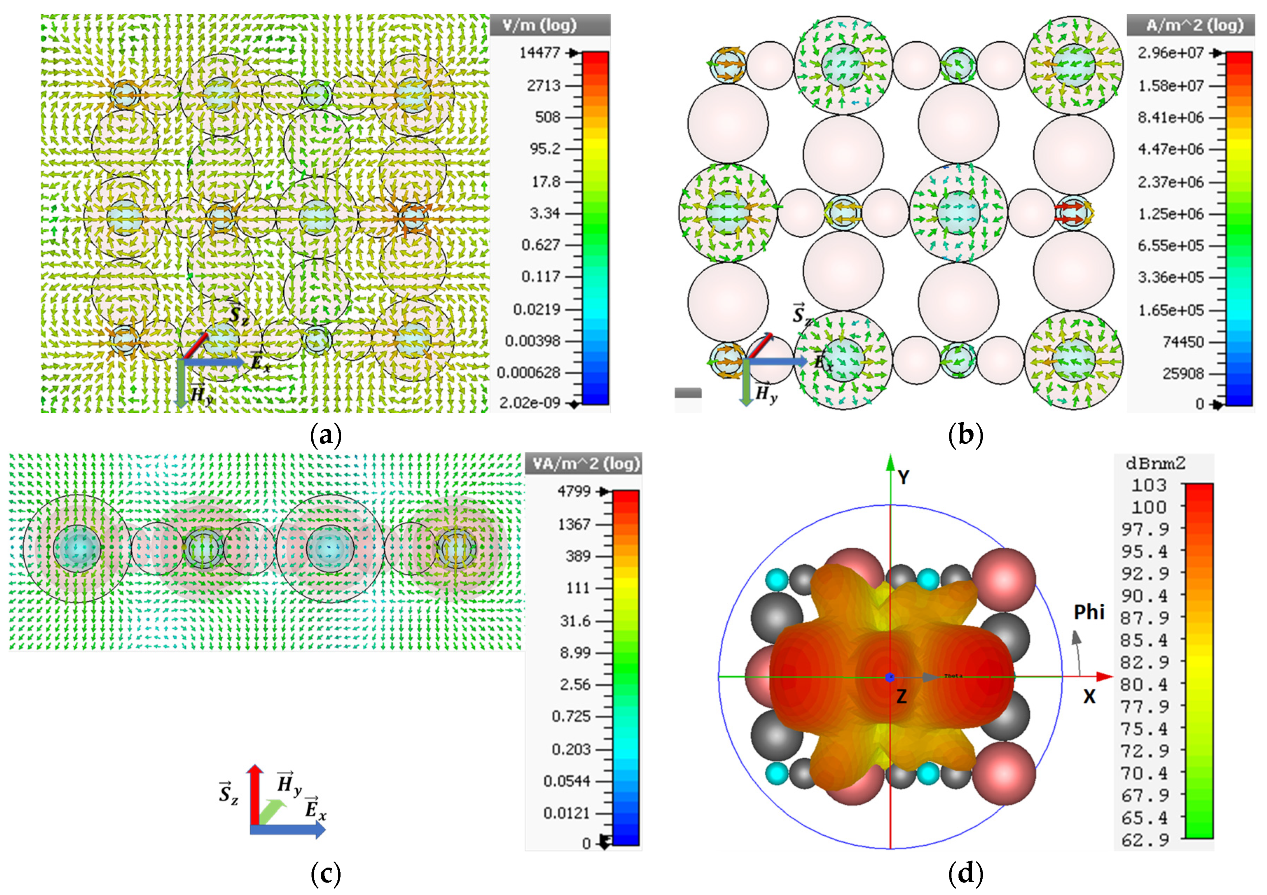 Electronics 11 02987 g008