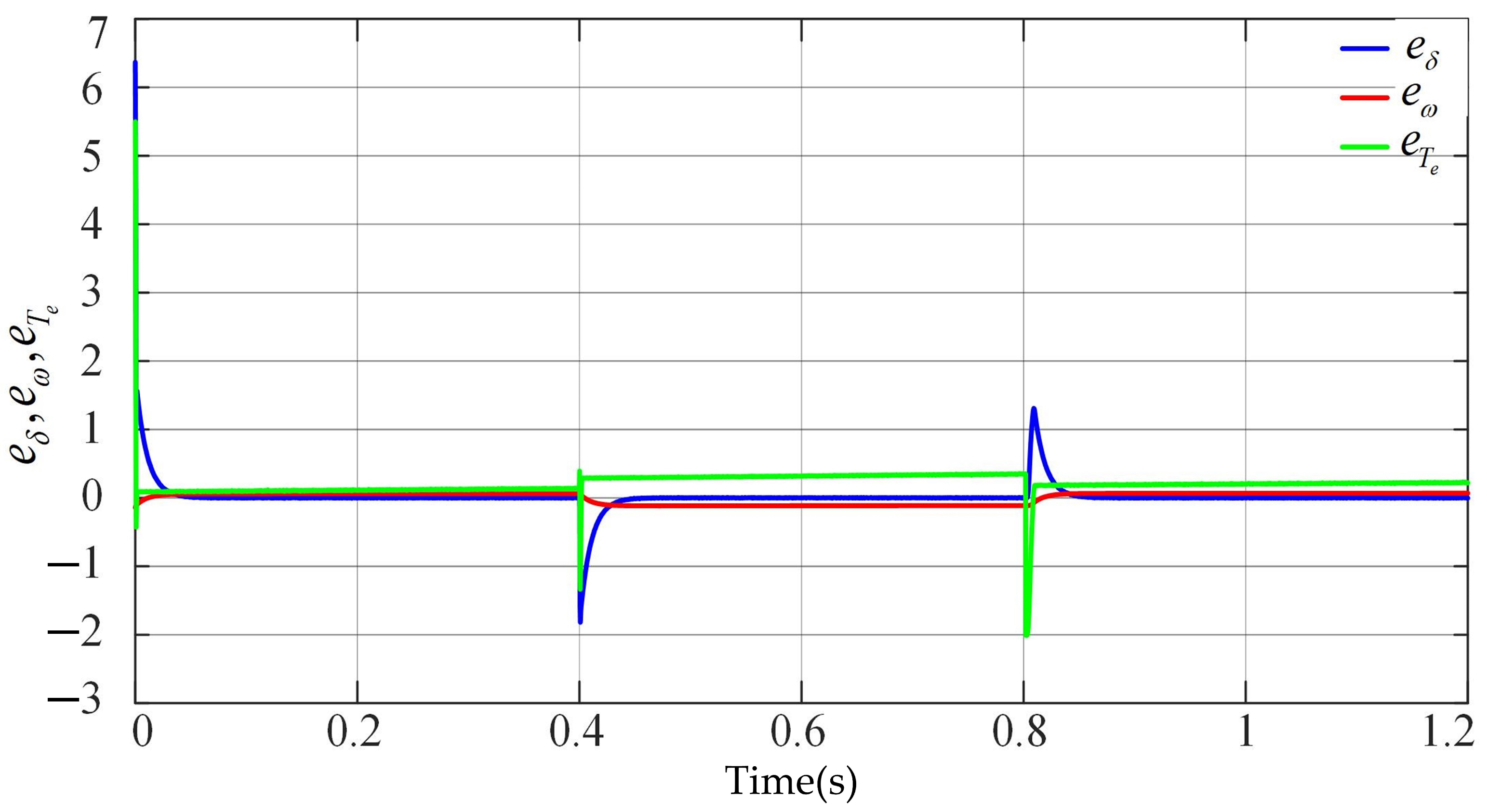 Electronics 11 02988 g009