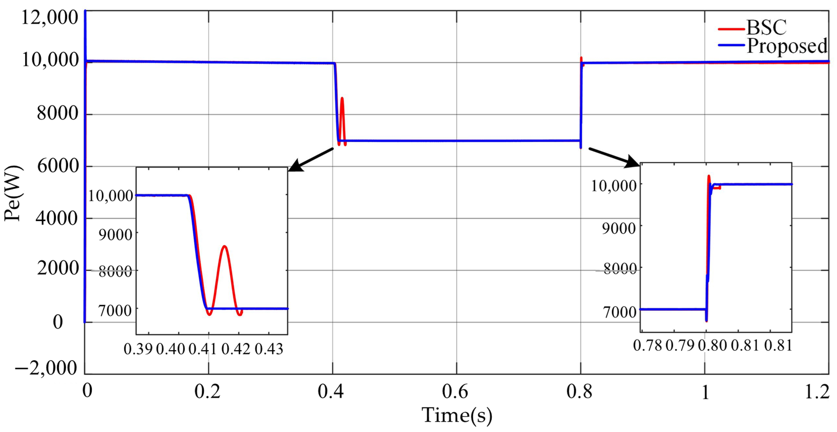 Electronics 11 02988 g010