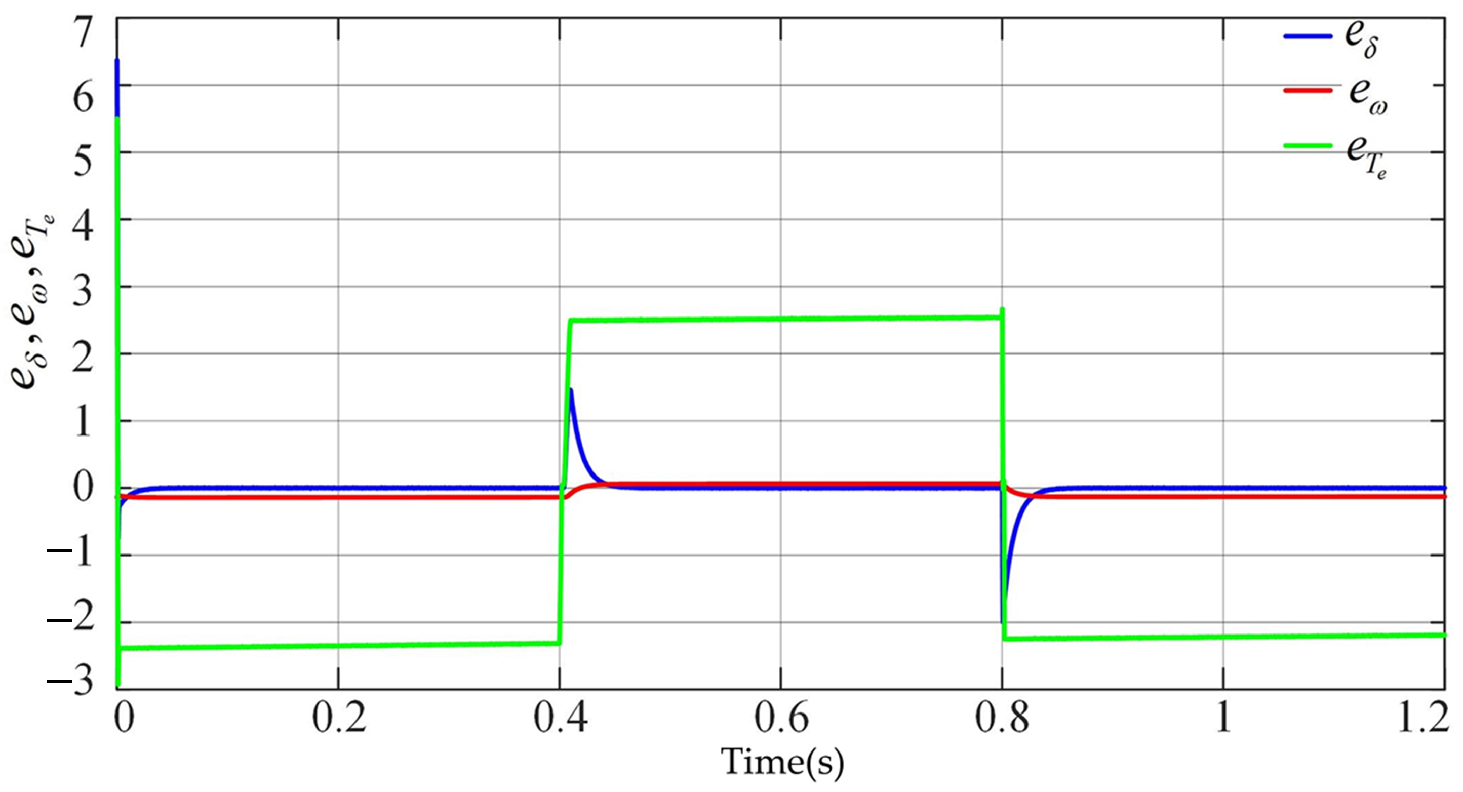 Electronics 11 02988 g014