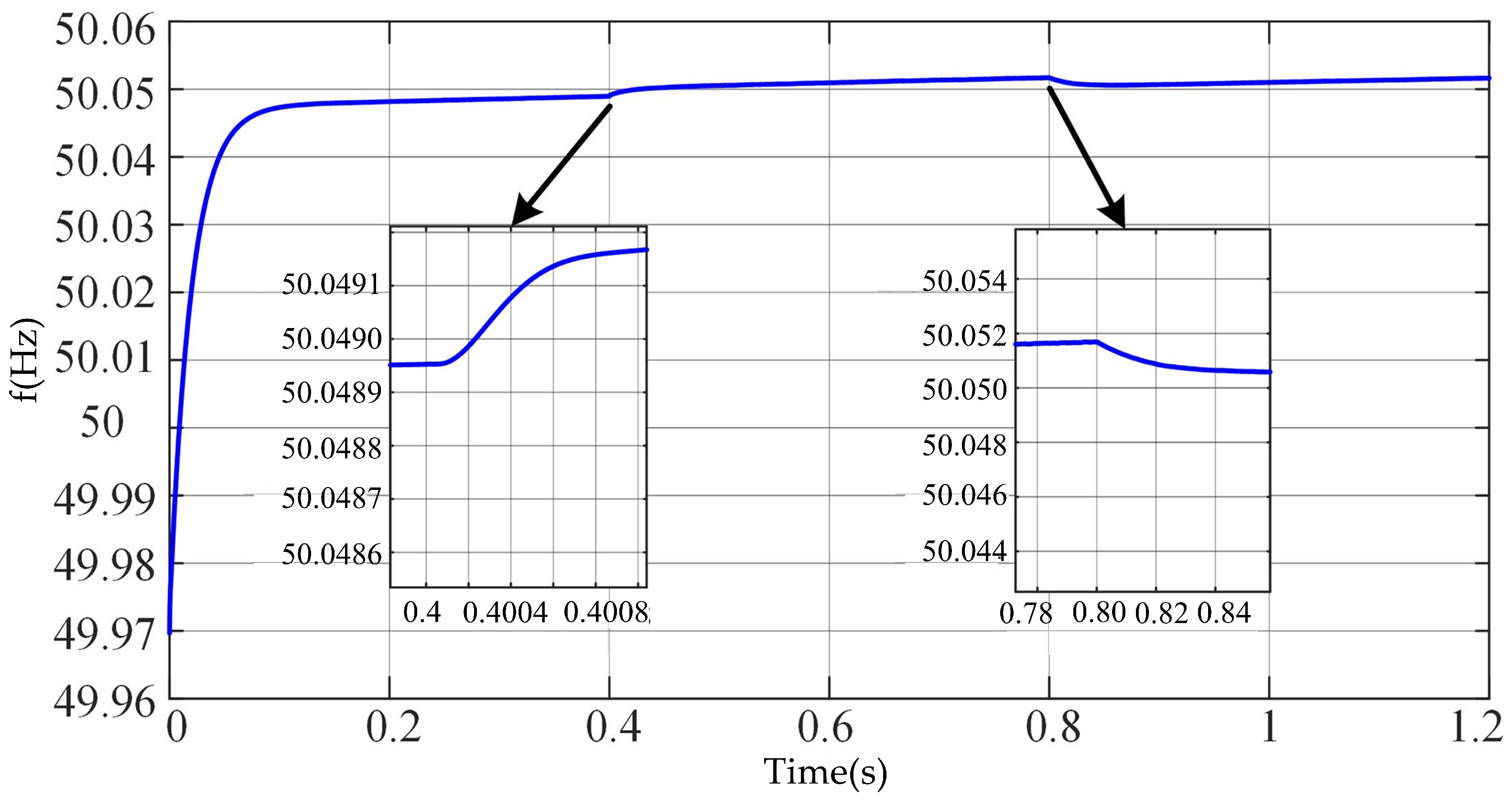 Electronics 11 02988 g016