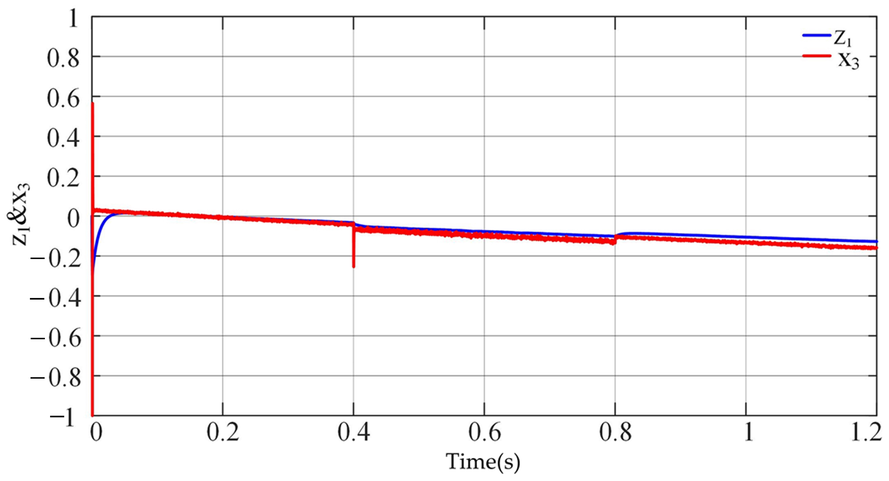 Electronics 11 02988 g023