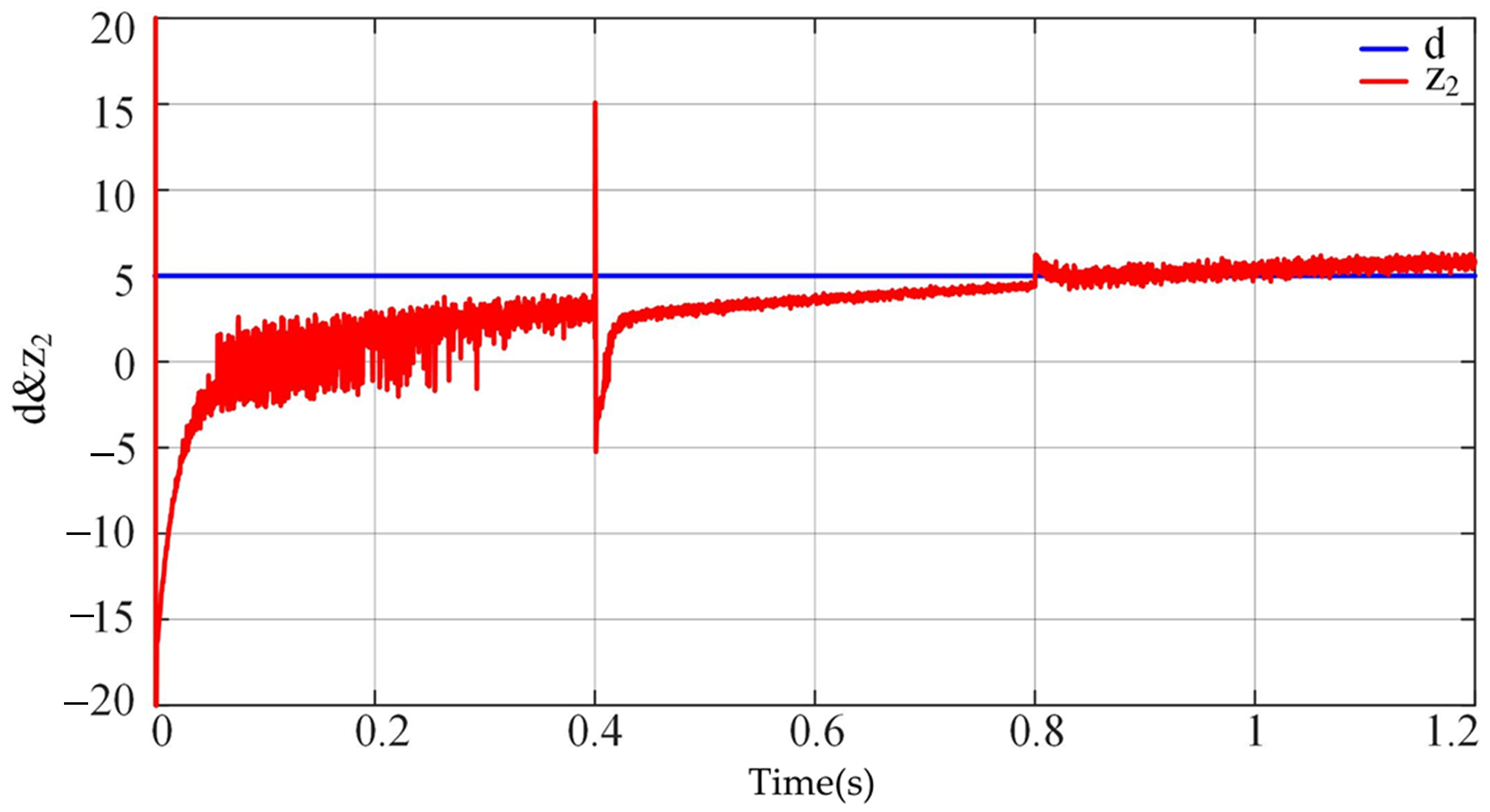 Electronics 11 02988 g024
