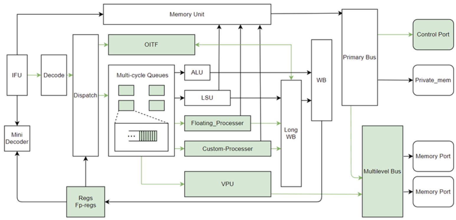 Electronics 11 02989 g002 Electronics 11 02989 g002