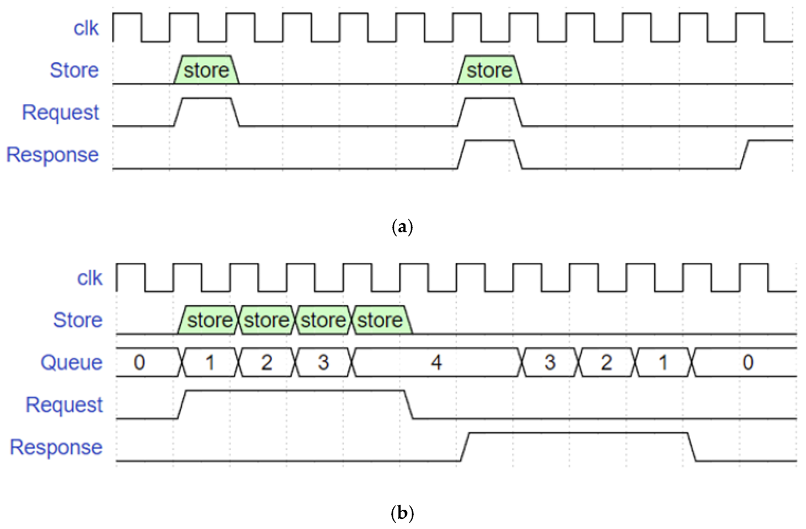 Electronics 11 02989 g003 Electronics 11 02989 g003