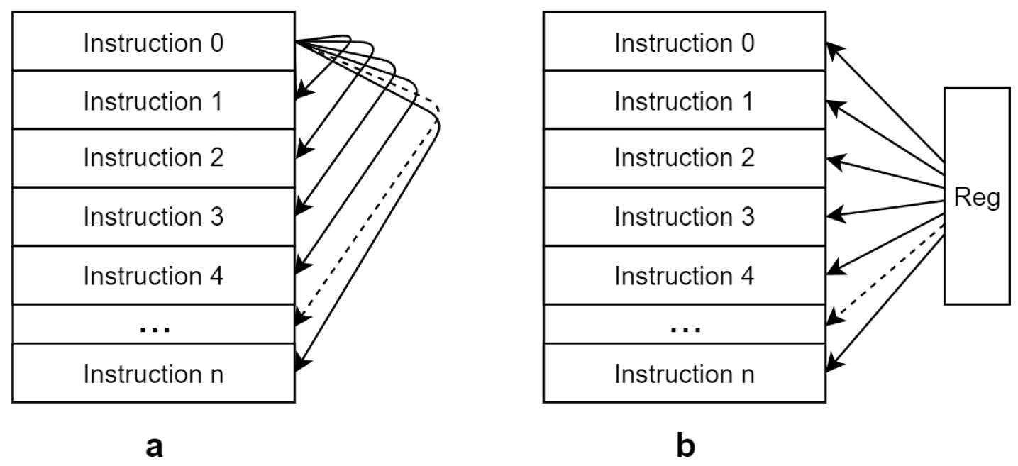 Electronics 11 02989 g005 Electronics 11 02989 g005