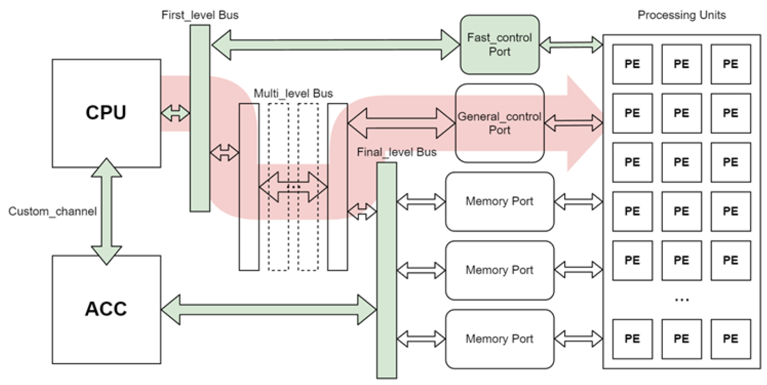Electronics 11 02989 g006 Electronics 11 02989 g006