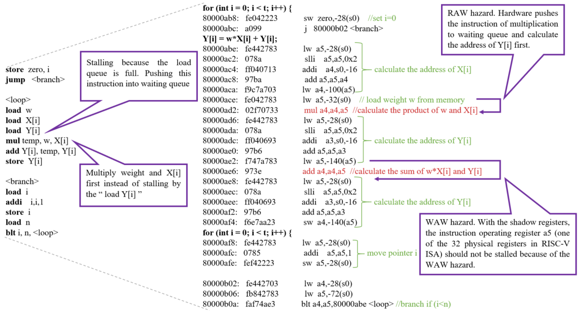 Electronics 11 02989 g010 Electronics 11 02989 g010