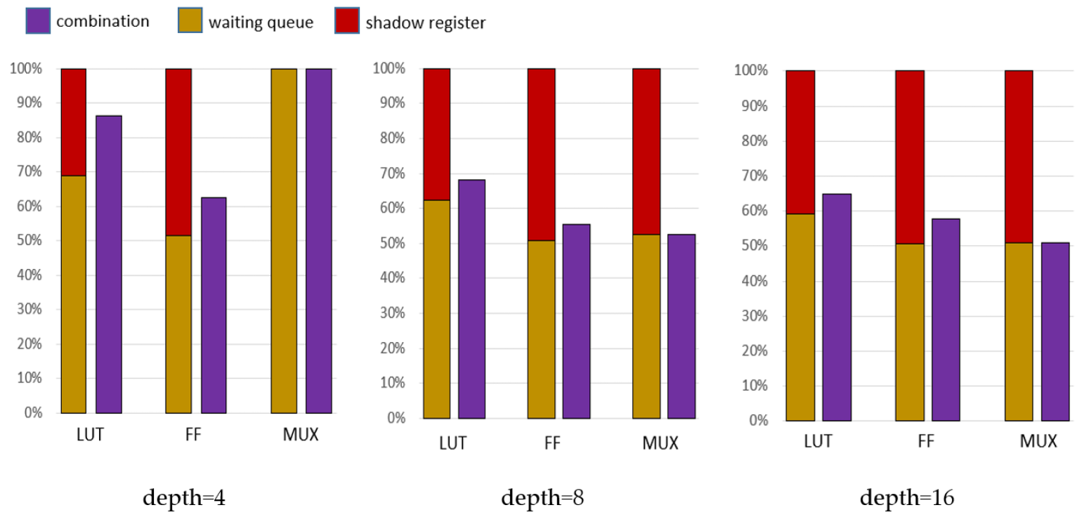 Electronics 11 02989 g011 Electronics 11 02989 g011