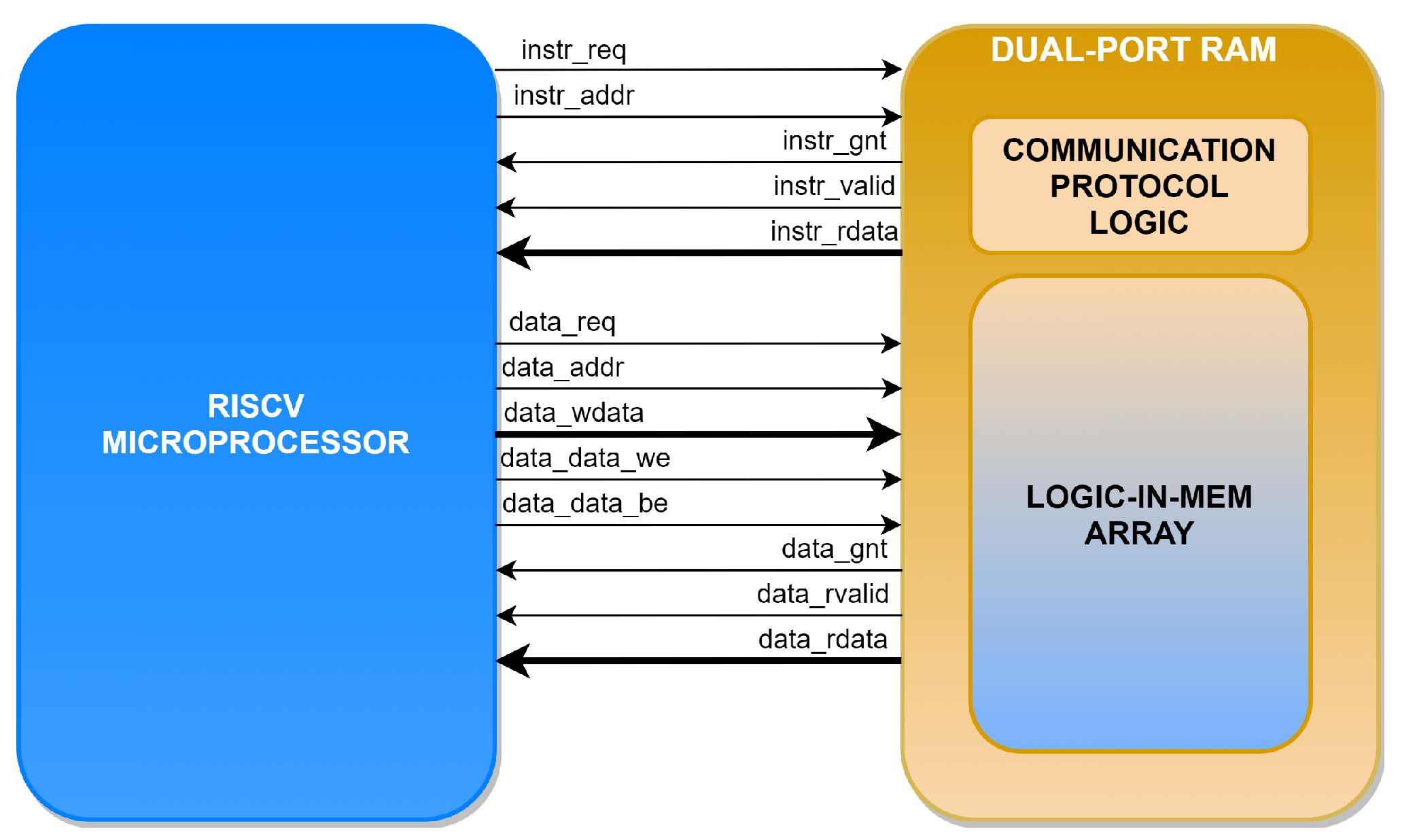Electronics 11 02990 g007